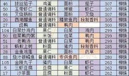 土豆最新爆料配方表格,最新爆料配方表格深度解析
