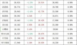长春七彩城爆料事件最新,揭秘背后真相与争议焦点