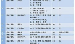 土豆最新爆料配方表格,最新爆料配方表格深度解析