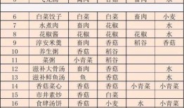 土豆最新爆料配方表格,最新爆料配方表格深度解析
