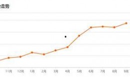 全国房价爆料新闻视频,揭秘最新房价走势与热点区域动态